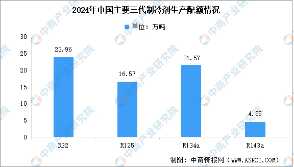 数据来源：生态环境部、中商产业研究院整理