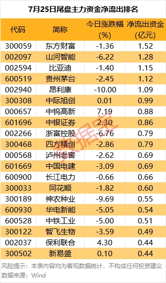 （文章来源：数据宝）