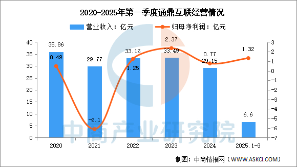数据来源：中商产业研究院整理