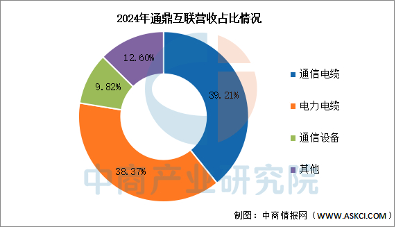 数据来源：中商产业研究院整理