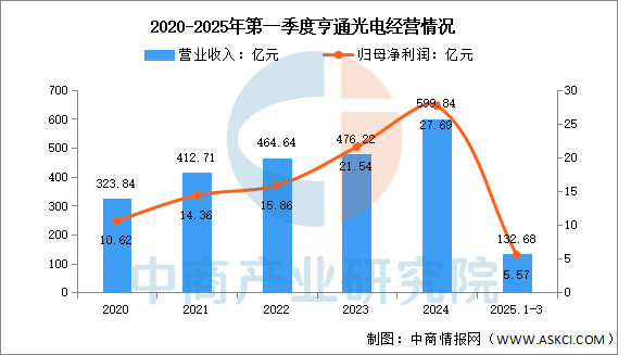 数据来源：中商产业研究院整理