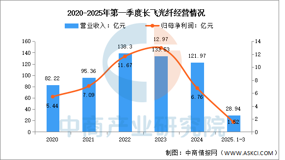 数据来源：中商产业研究院整理