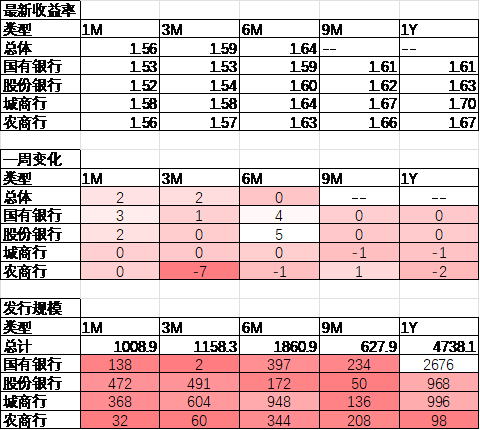 数据来源：Wind，中加基金；截至2025年7月18日。
