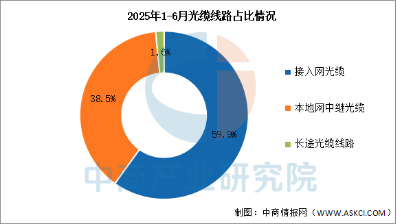 数据来源：工信部、中商产业研究院整理