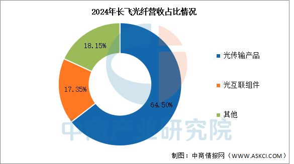 数据来源：中商产业研究院整理