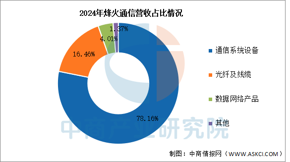 数据来源：中商产业研究院整理