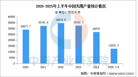 数据来源：中商产业研究院数据库