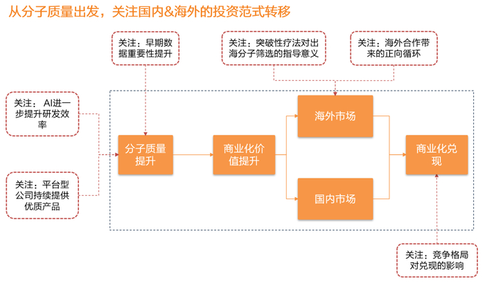 资料来源：天风证券研究所