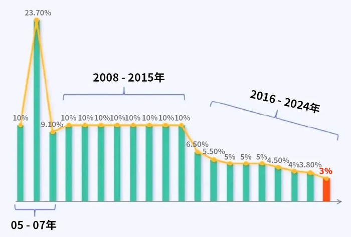 （图源：网络）