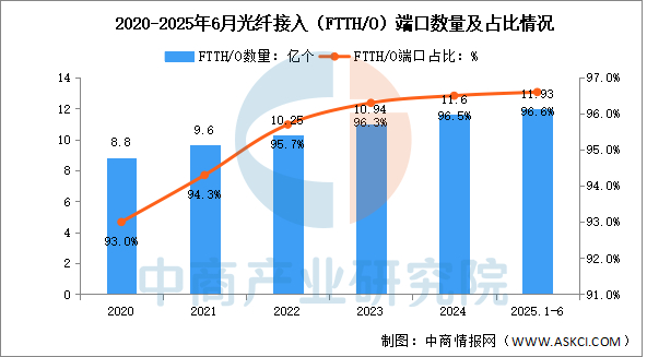 数据来源：工信部、中商产业研究院整理