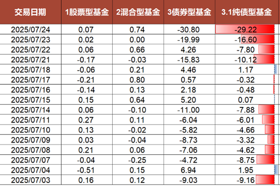 （资料来源：华西宏观固收团队，财联社整理）