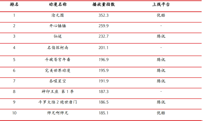 资料来源：艺恩数据，