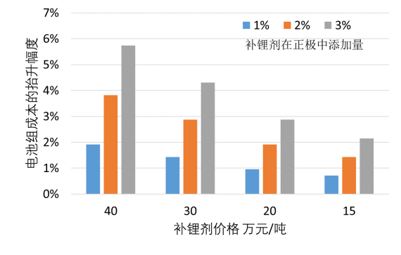 资料来源：起点锂电、五矿证券研究所测算
