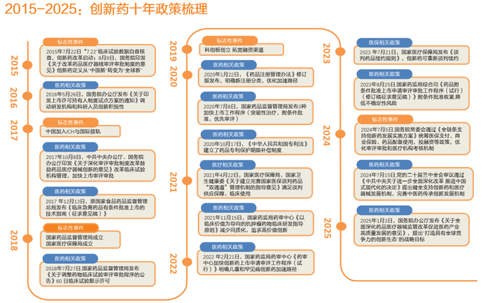 资料来源：医药魔方公众号，天风证券研究所