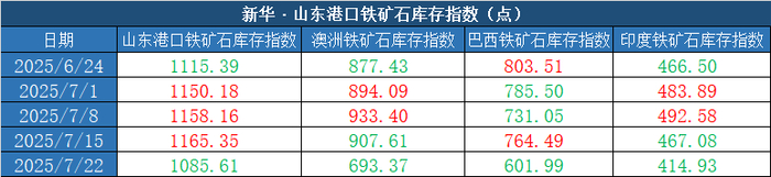 数据来源：新华财经数据库