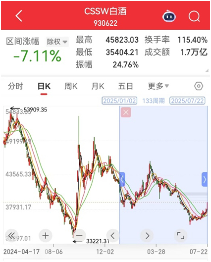 图片来源：同花顺