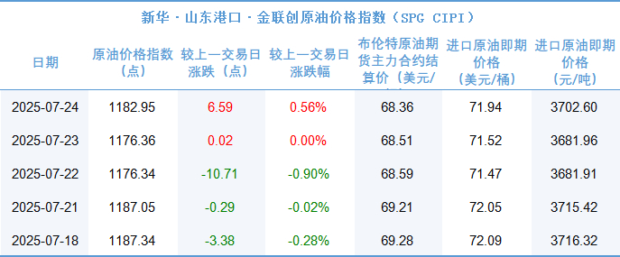 数据来源：新华财经数据库、金联创