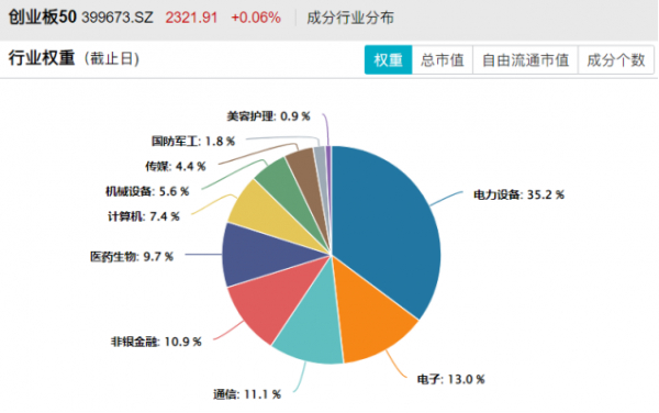 图片来源：Wind，截至日期：2025/07/23，采用申万一级行业分类。