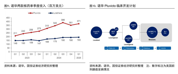 图片来源：国信证券研报