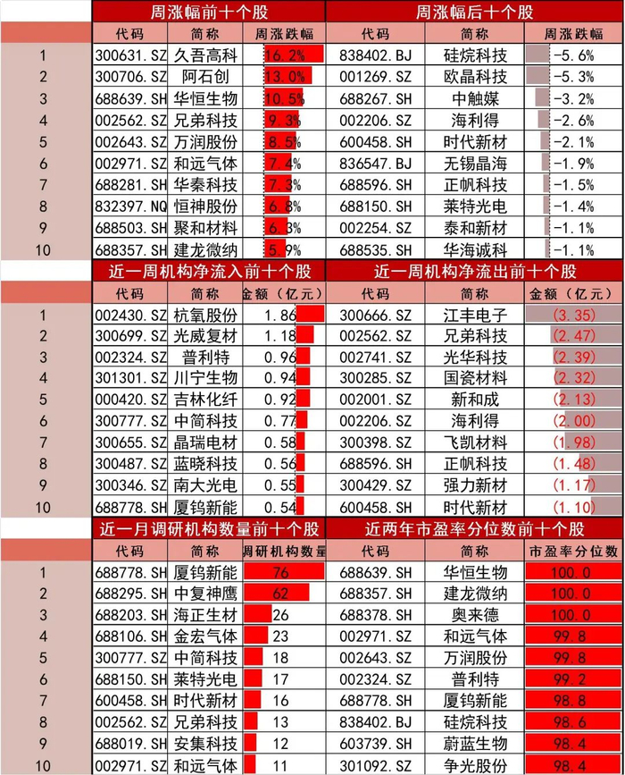 资料来源：Wind，山西证券研究所