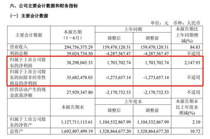 来源：智明达半年报
