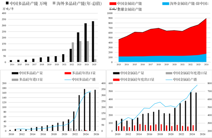 数据来源：SMM，中粮期货研究院