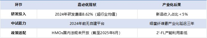 图片来源：公司公告、界面新闻研究部制图