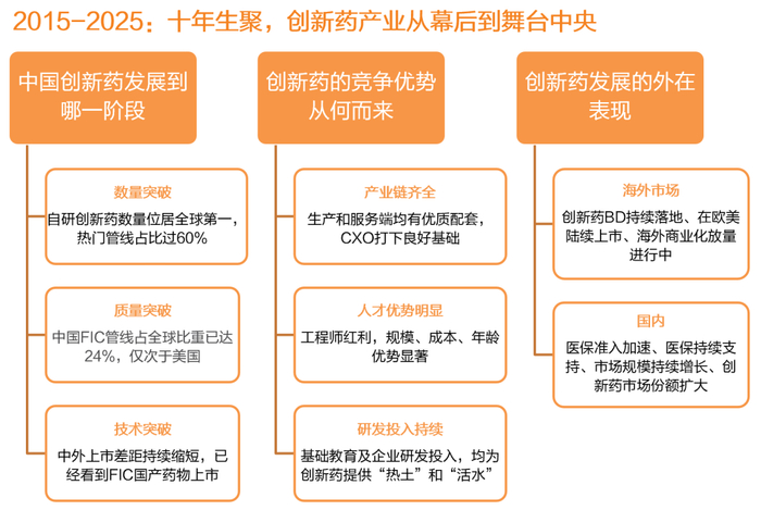 资料来源：天风证券研究所