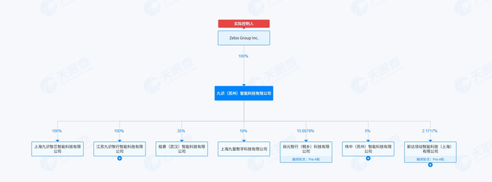 图片来源：天眼查