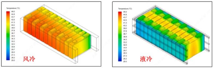 资料来源：艾邦储能与充电、五矿证券研究所