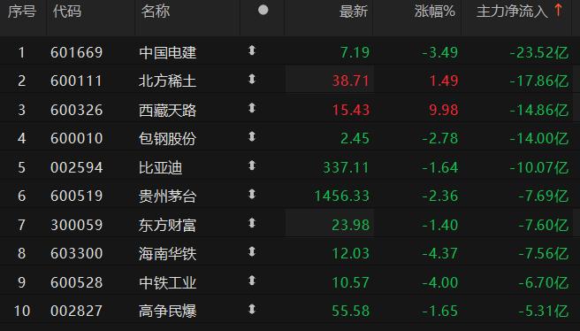 数据来源:Choice金融终端