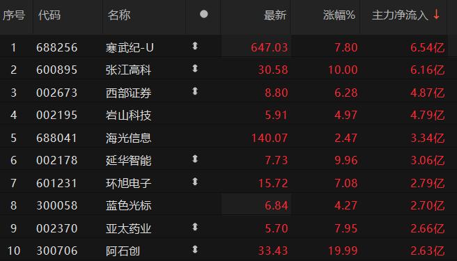 数据来源:Choice金融终端