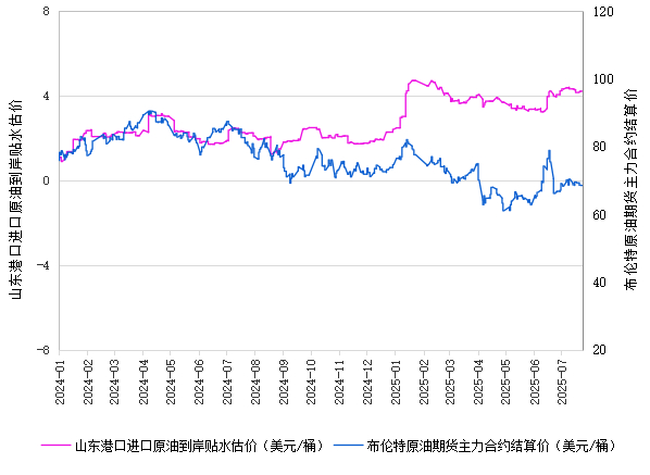 数据来源：新华财经数据库、金联创