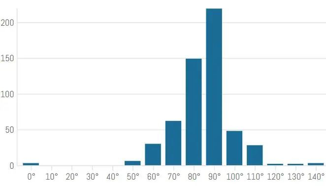 资料来源：Aerospace Security、山西证券研究所