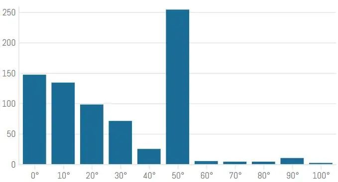 资料来源：Aerospace Security、山西证券研究所