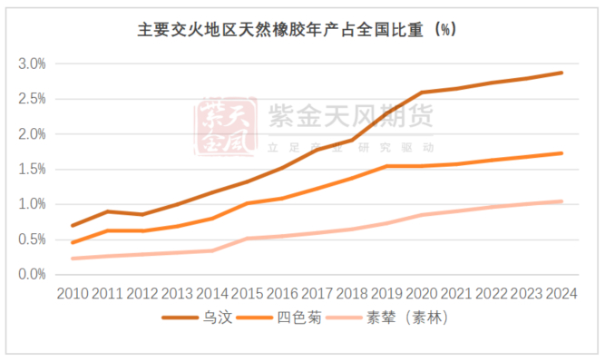 数据来源：QinRex，紫金天风期货研究所