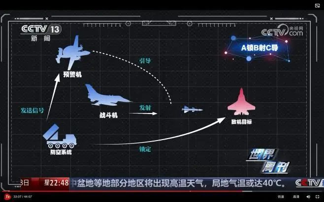 资料来源：CCTV、山西证券研究所
