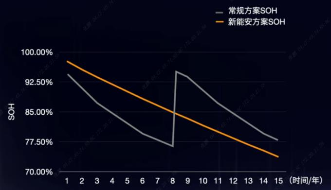 资料来源：碳索储能、五矿证券研究所