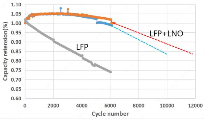 资料来源：深圳市电池行业协会、五矿证券研究所