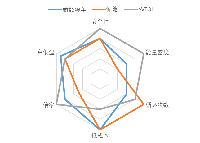 资料来源：五矿证券研究所整理