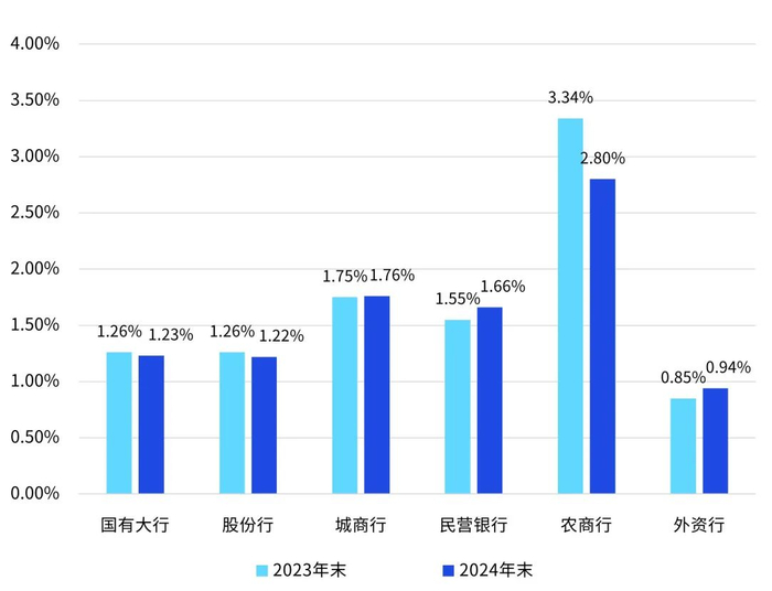 数据来源：毕马威分析