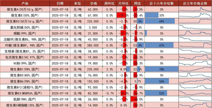 资料来源：博亚和讯，中国饲料工业协会，山西证券研究所