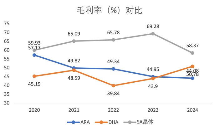 图片来源：Wind、界面新闻研究部制图