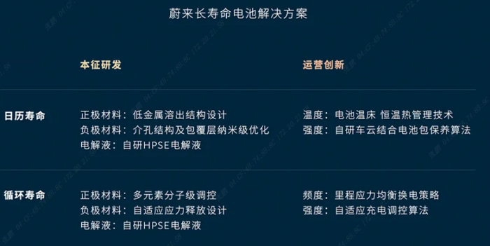 资料来源：蔚来、五矿证券研究所