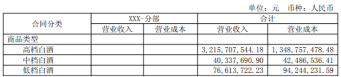 图片来源：2024年年报