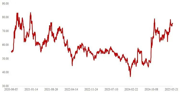 资料来源：Wind，山西证券研究所