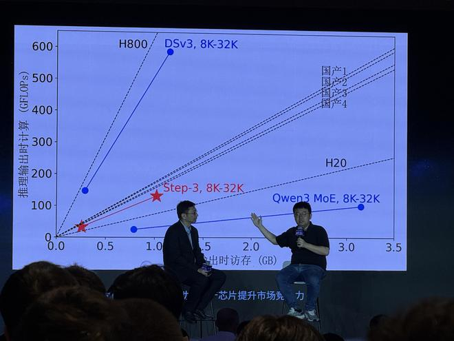  姜大昕、朱亦博在讲解阶跃最新模型。图片来源：界面新闻
