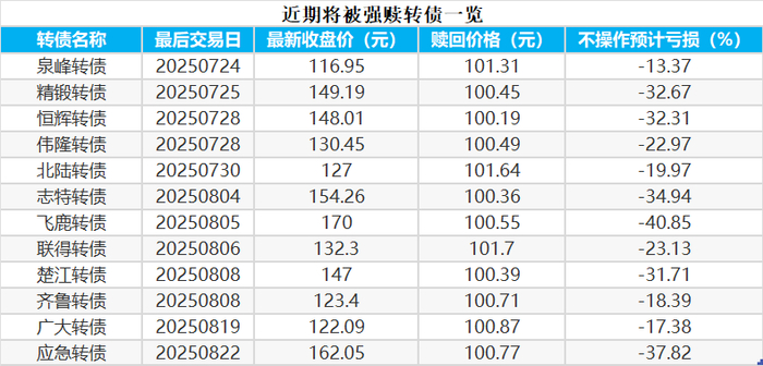 数据来源：新华财经