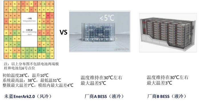  资料来源：热管理行家、五矿证券研究所