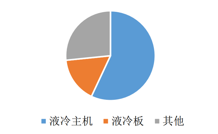 资料来源：华经产业研究院, 五矿证券研究所
